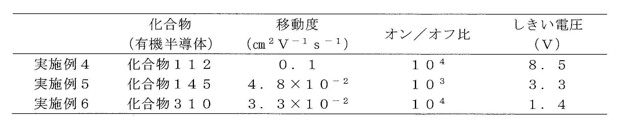Figure JPOXMLDOC01-appb-T000053