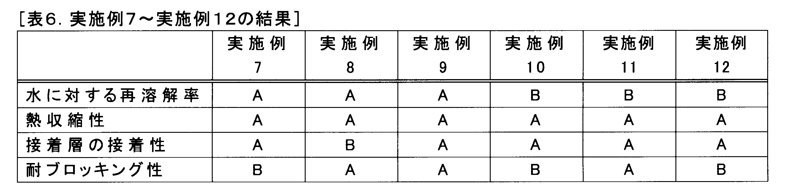 Figure JPOXMLDOC01-appb-T000014