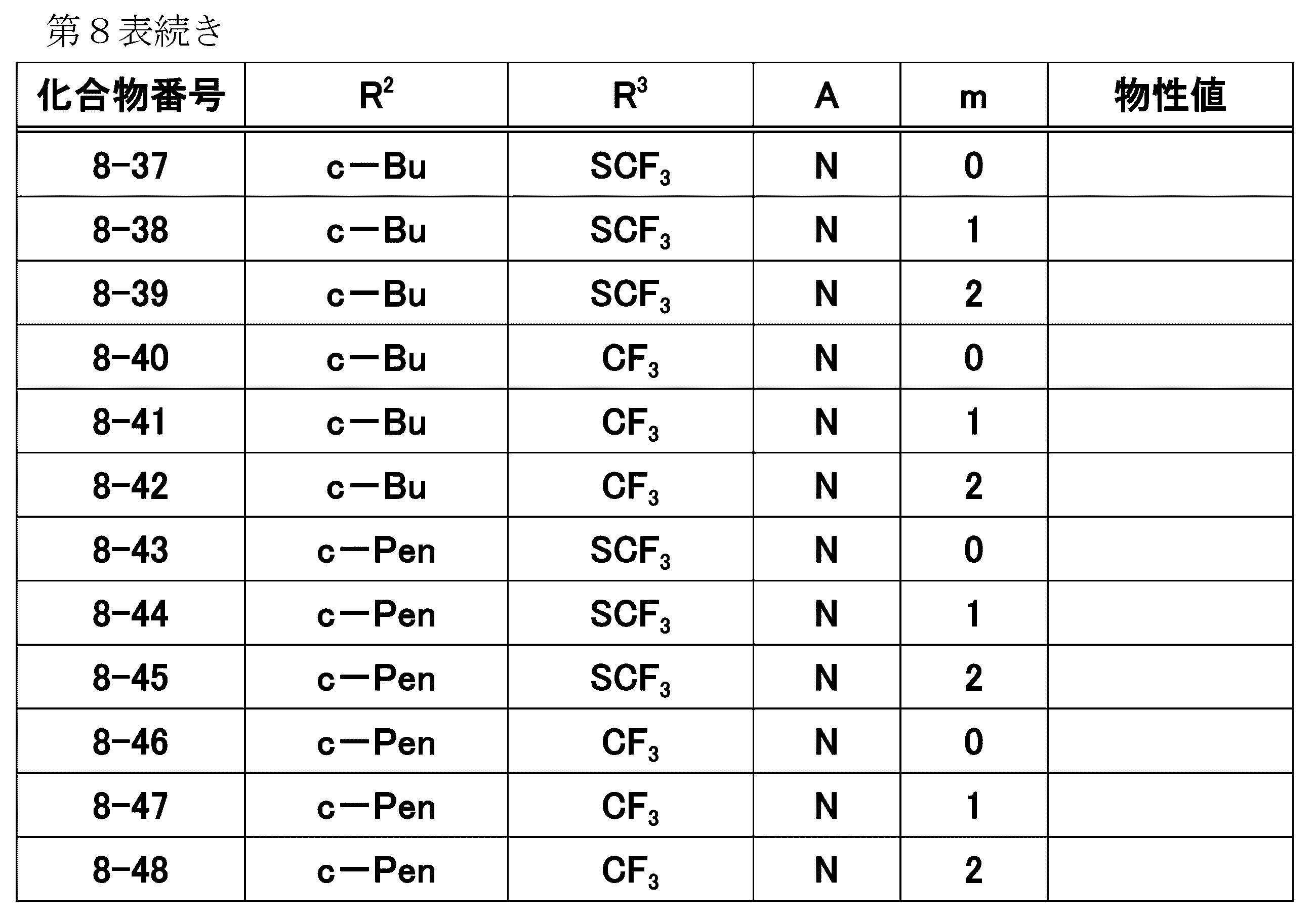 Figure JPOXMLDOC01-appb-T000041