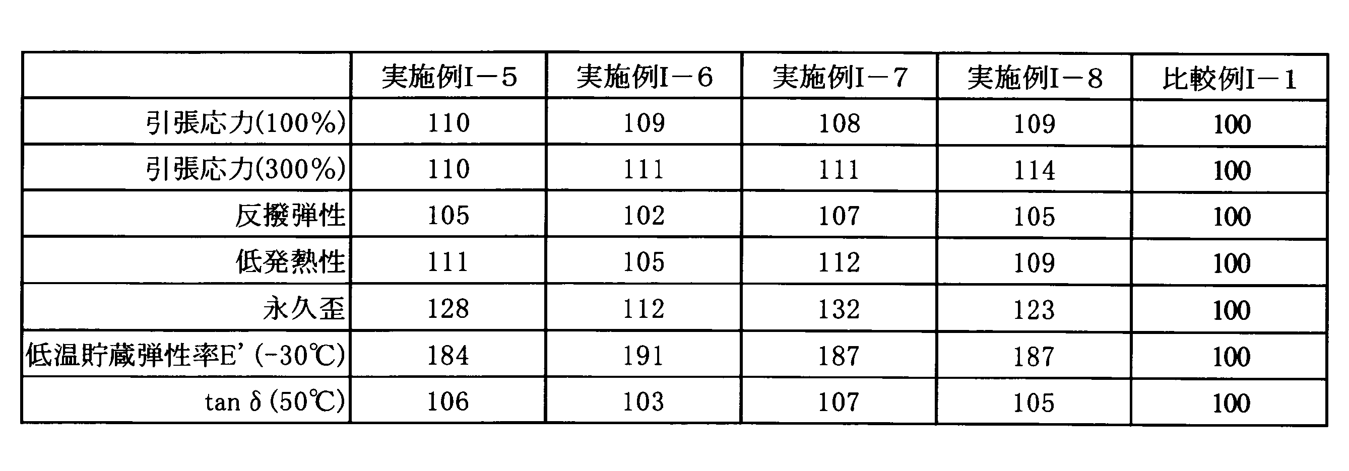 Figure JPOXMLDOC01-appb-T000069