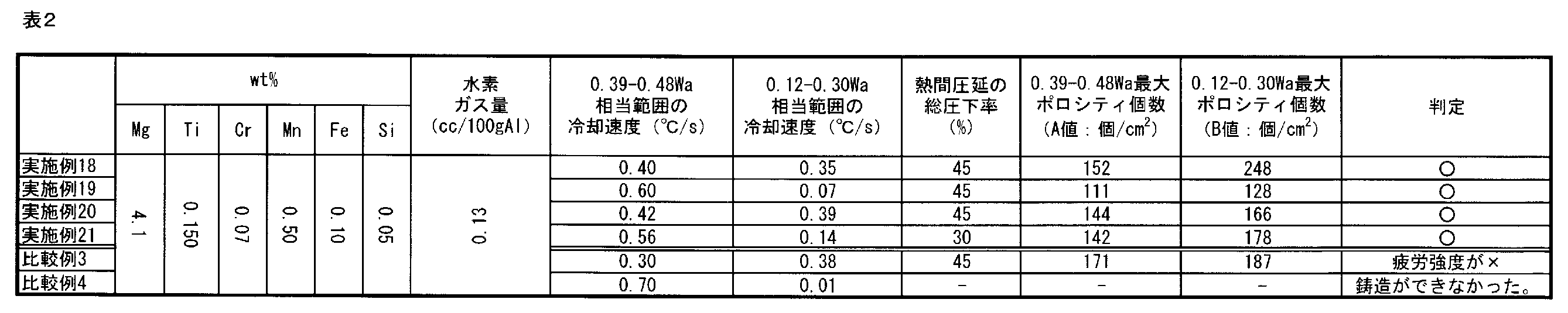 Figure JPOXMLDOC01-appb-T000002