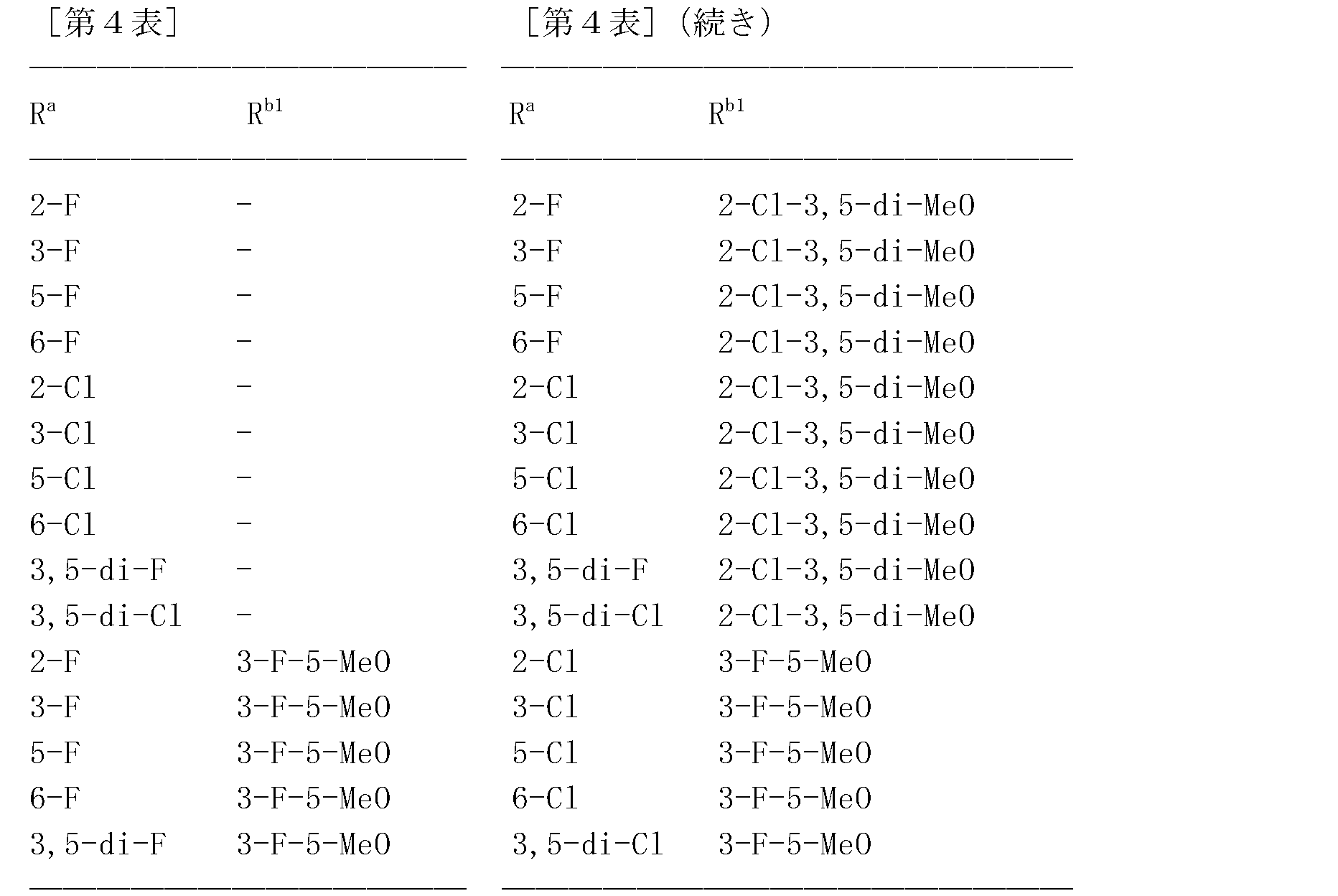 Figure JPOXMLDOC01-appb-T000238