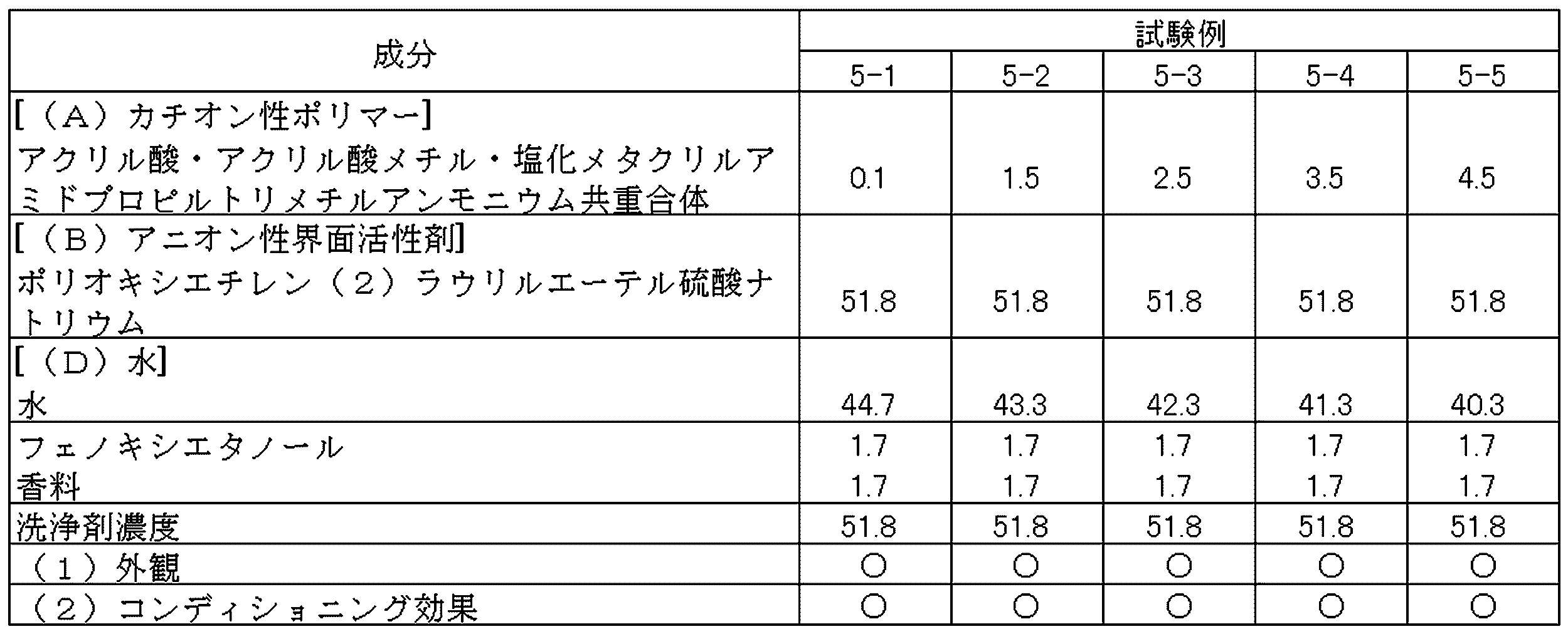 Figure JPOXMLDOC01-appb-T000020