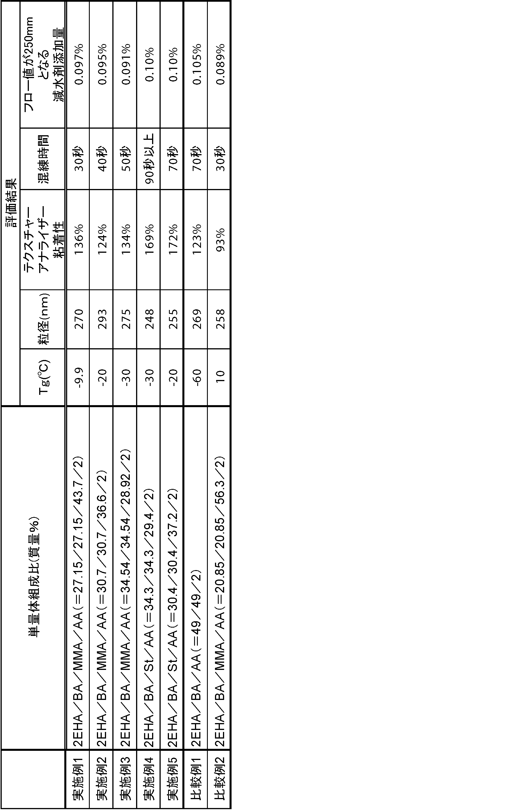 Figure JPOXMLDOC01-appb-T000002