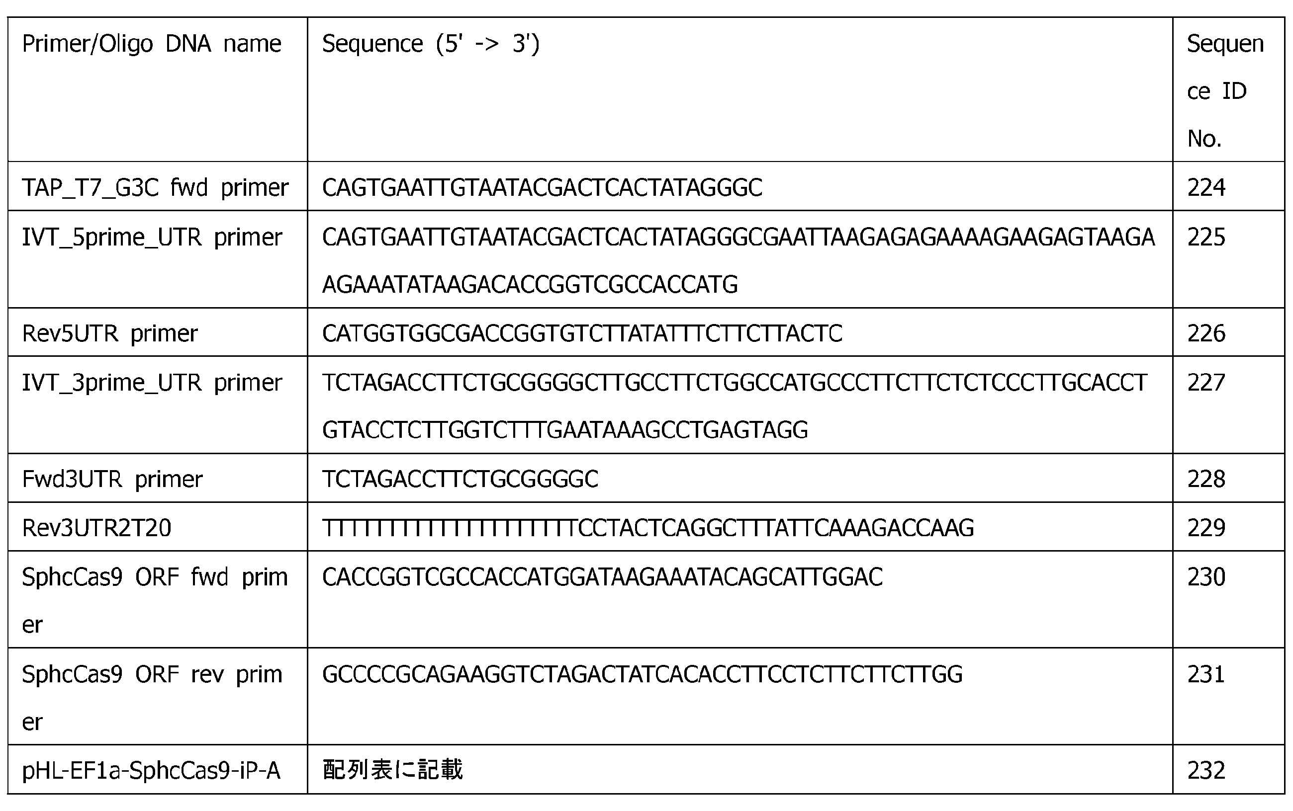 Figure JPOXMLDOC01-appb-T000017