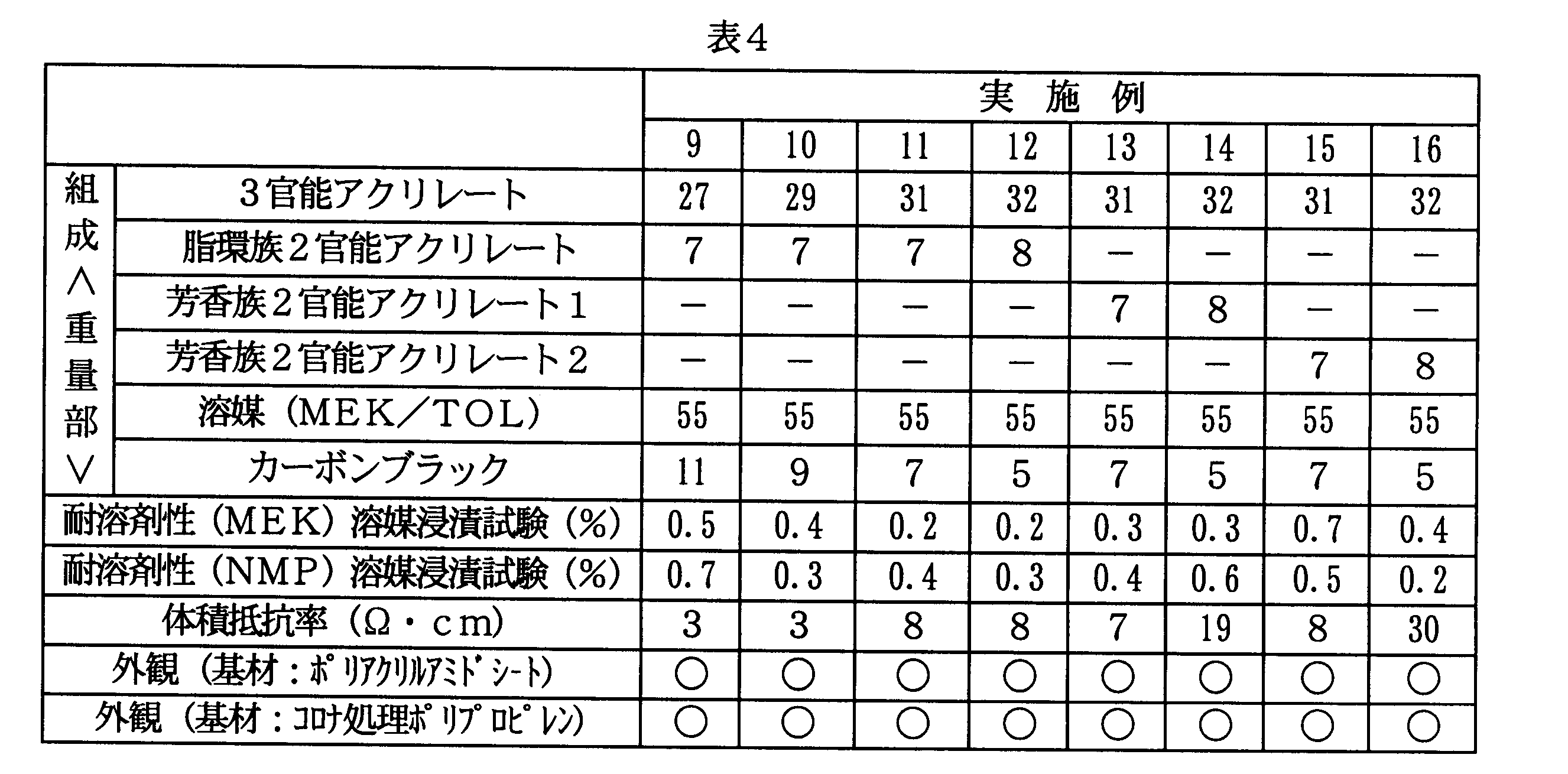 Figure JPOXMLDOC01-appb-T000004