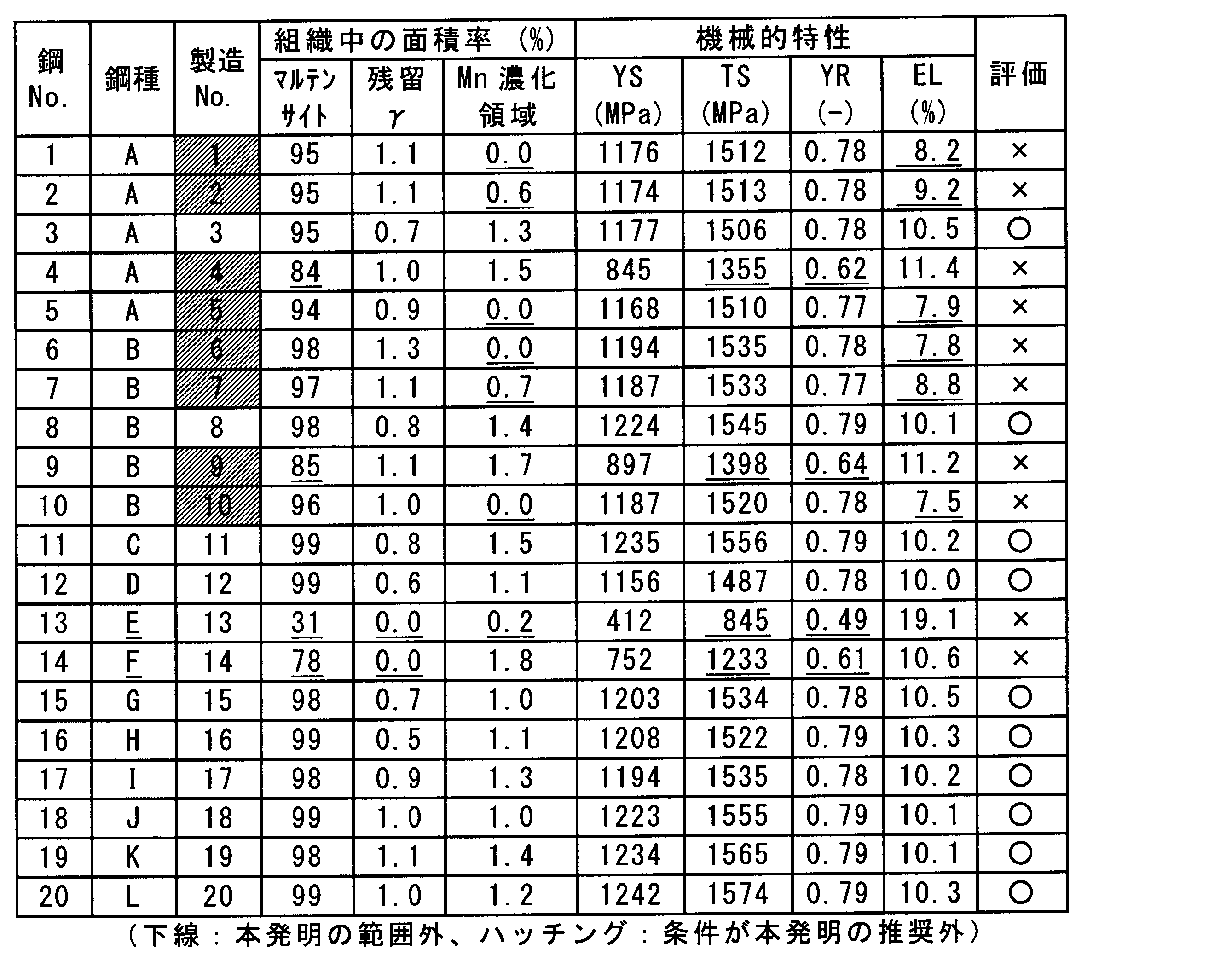 Figure JPOXMLDOC01-appb-T000003