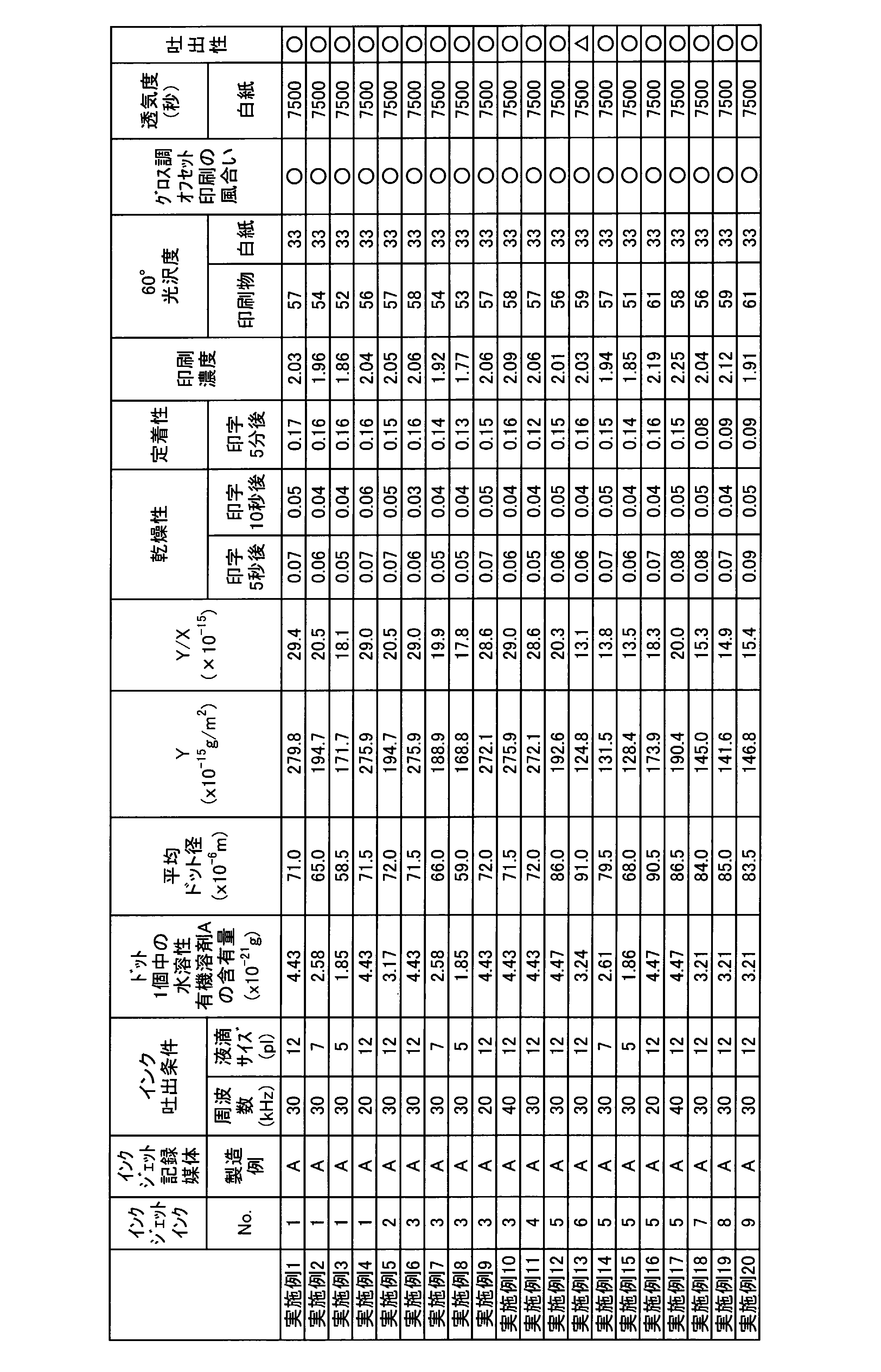 Figure JPOXMLDOC01-appb-T000006