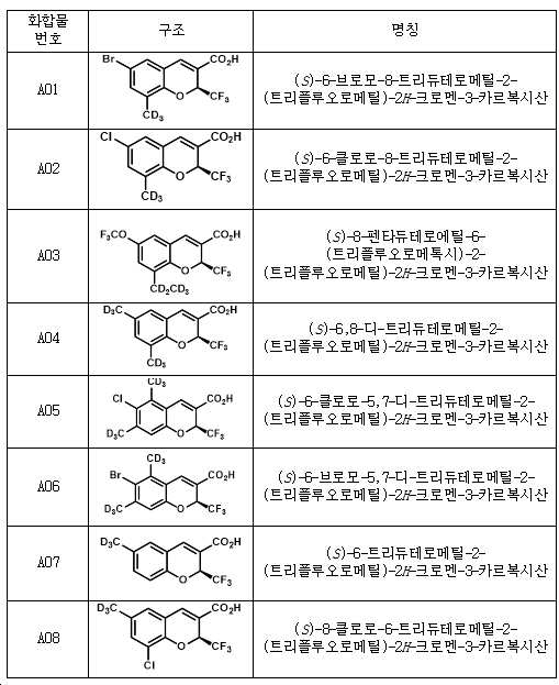 Figure pct00004