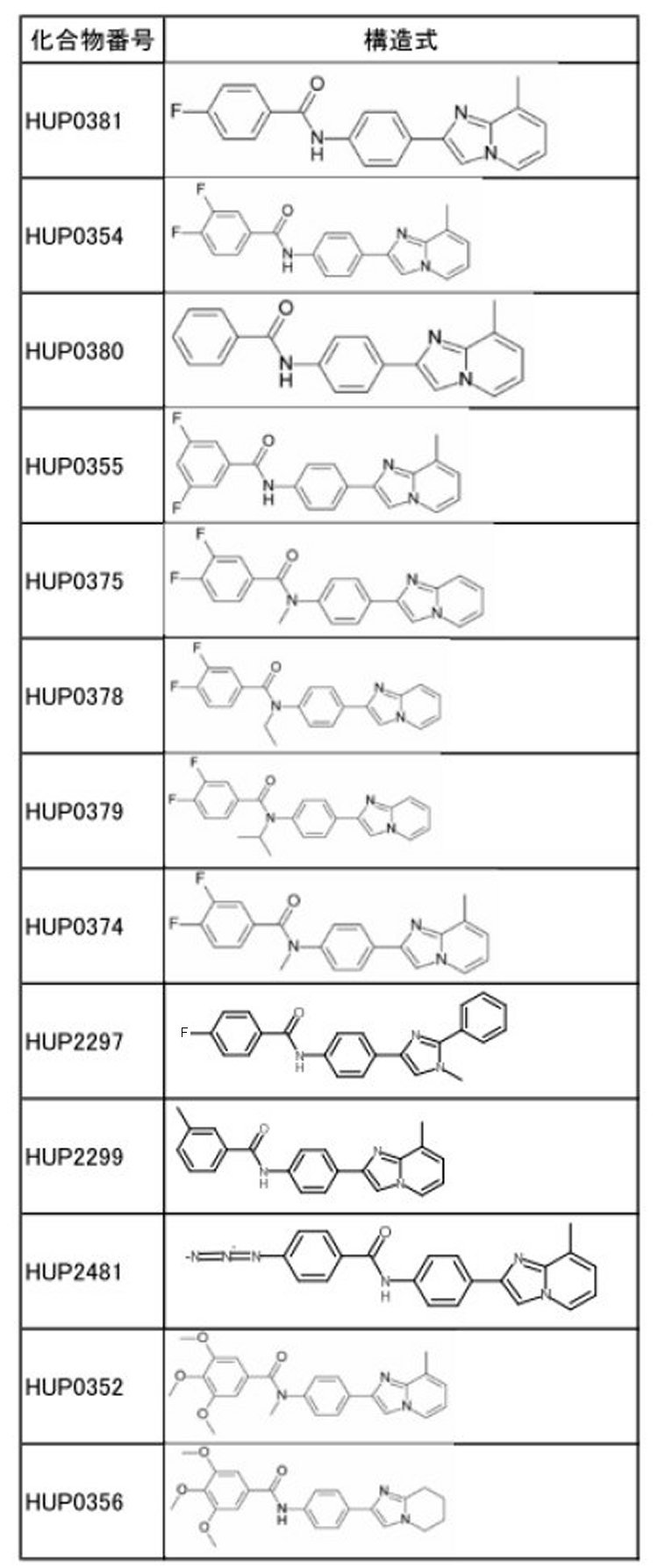 Figure JPOXMLDOC01-appb-T000032