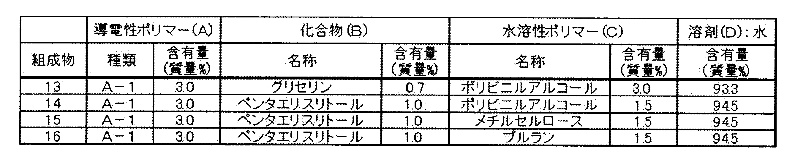 Figure JPOXMLDOC01-appb-T000010