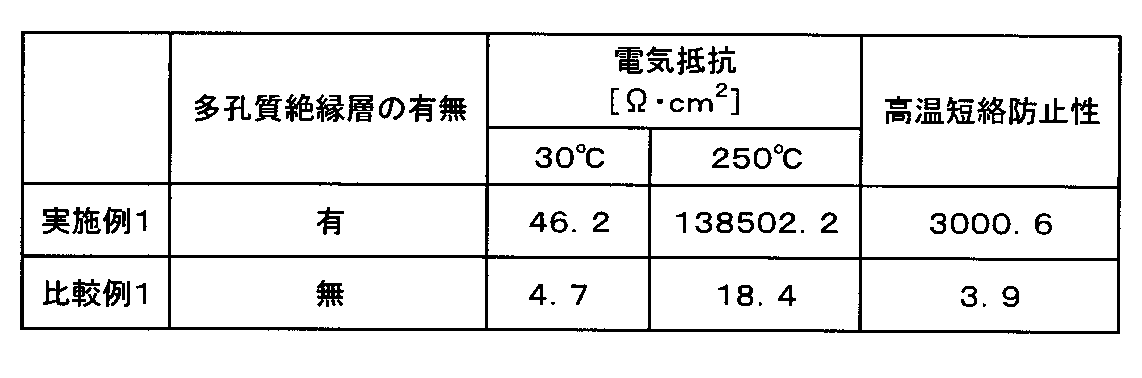 Figure 2010146961