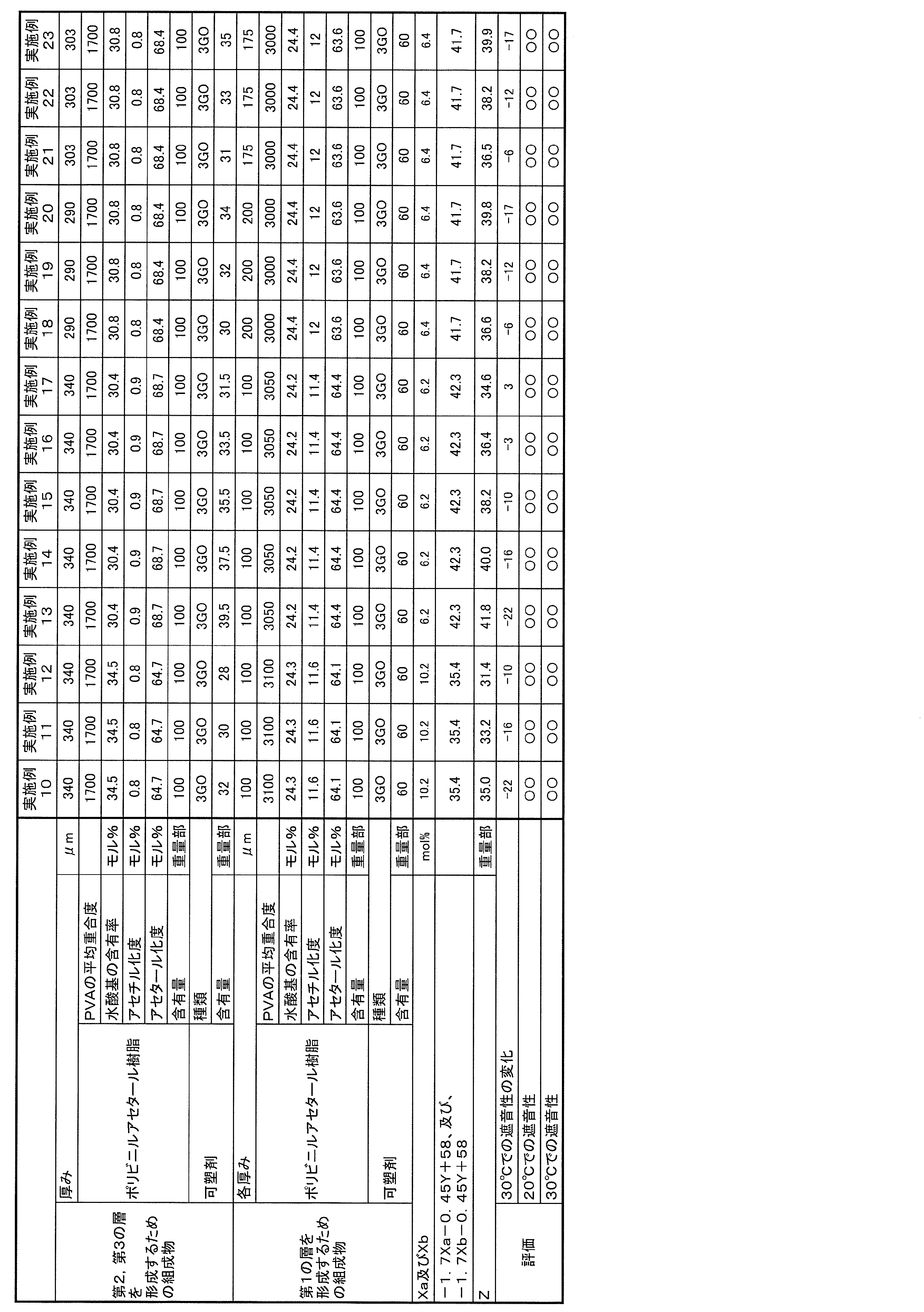 Figure JPOXMLDOC01-appb-T000003