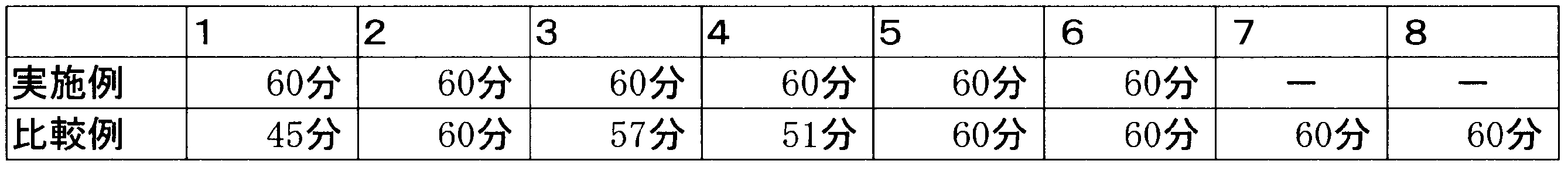 Figure JPOXMLDOC01-appb-T000002