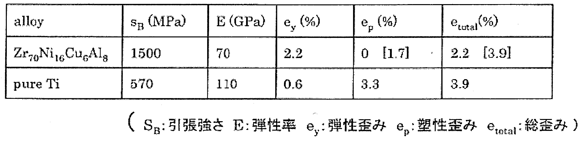 Figure JPOXMLDOC01-appb-T000001