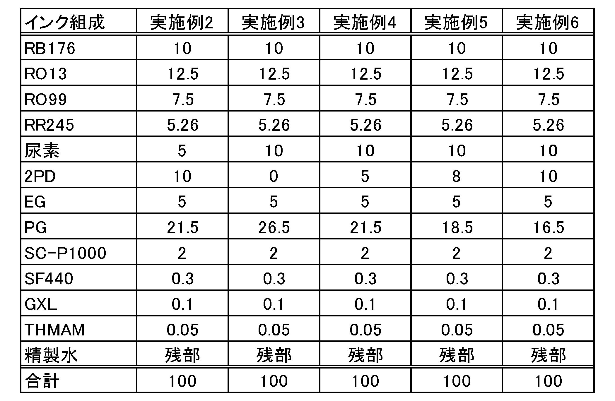 Figure JPOXMLDOC01-appb-T000004