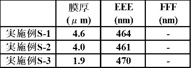 Figure JPOXMLDOC01-appb-T000311
