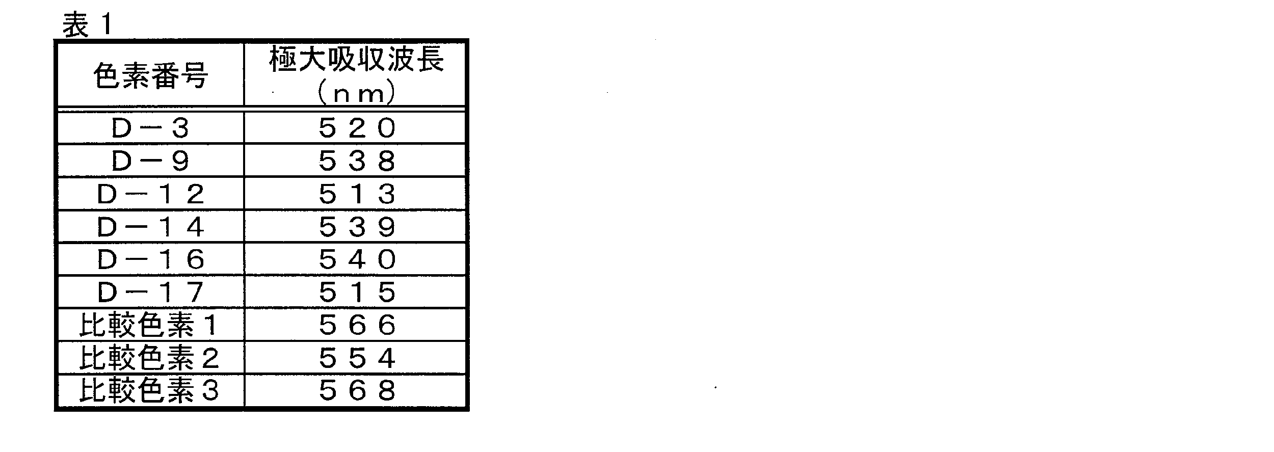 Figure JPOXMLDOC01-appb-T000021