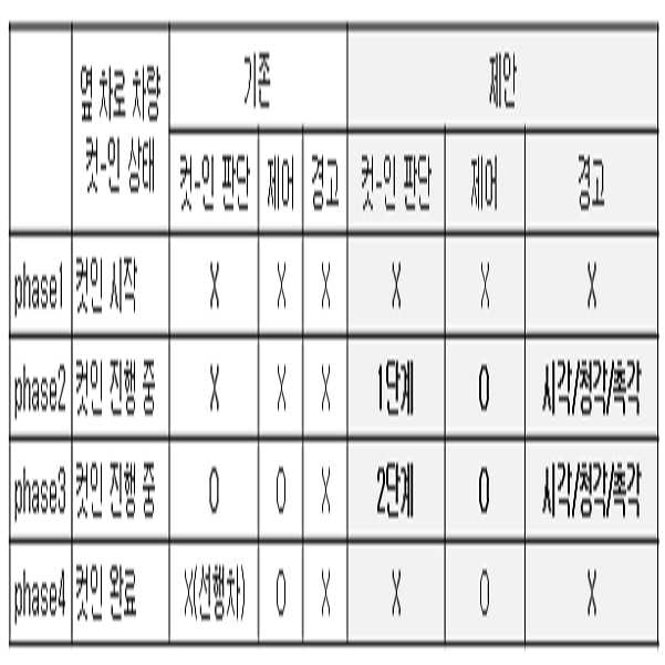 Figure pat00008
