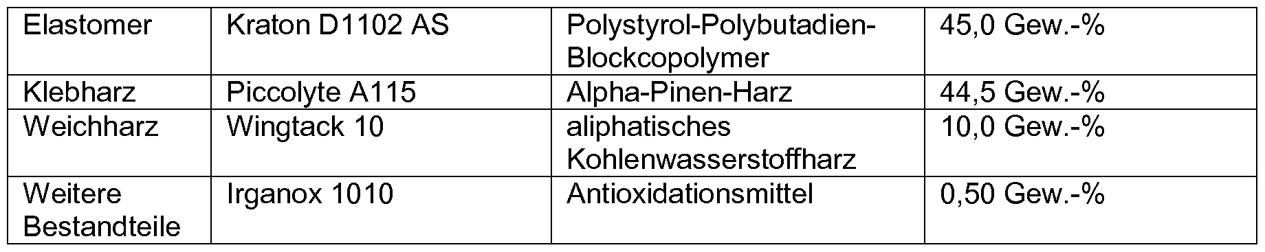 Woa1 Selbstklebeartikel Und Dessen Verwendung Zur Verklebung Auf Gestrichener Raufasertapete Google Patents