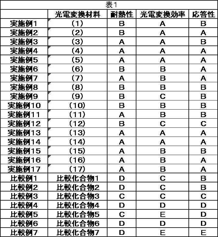 Figure JPOXMLDOC01-appb-T000053