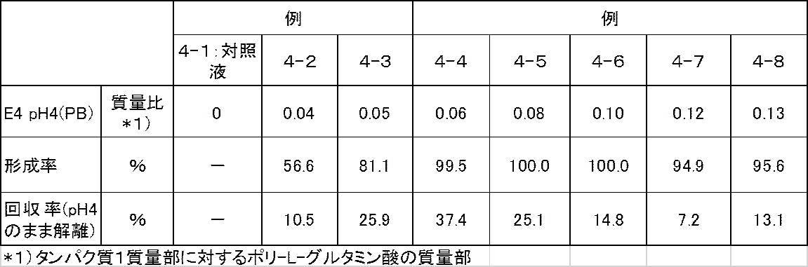 Figure JPOXMLDOC01-appb-T000004