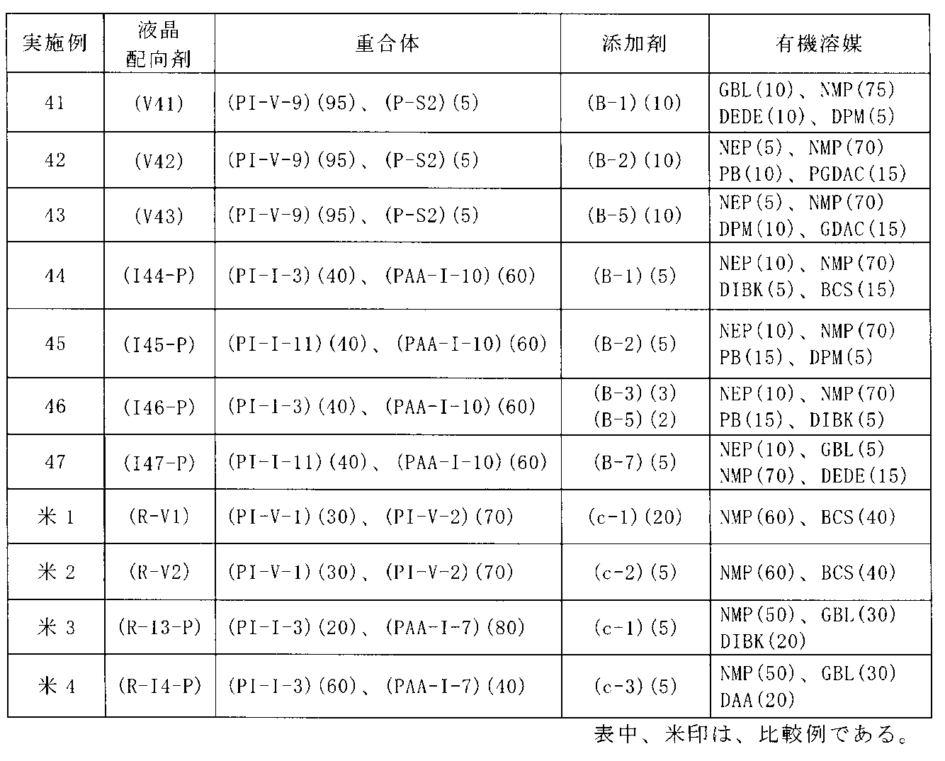 Figure JPOXMLDOC01-appb-T000065