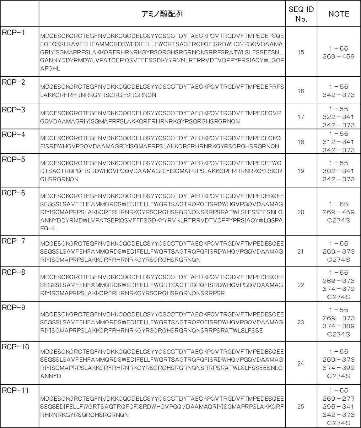 Figure JPOXMLDOC01-appb-T000003