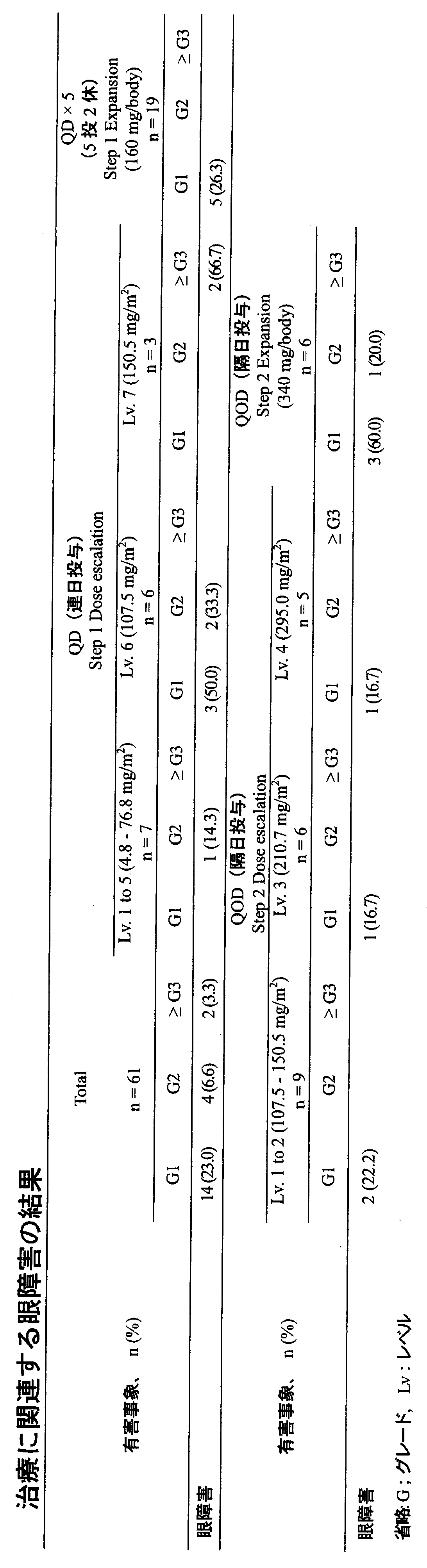 Figure JPOXMLDOC01-appb-T000005