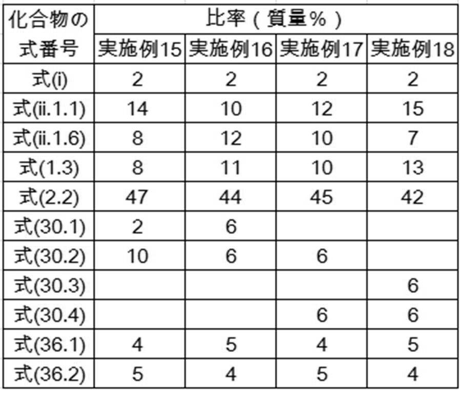 Figure JPOXMLDOC01-appb-T000332