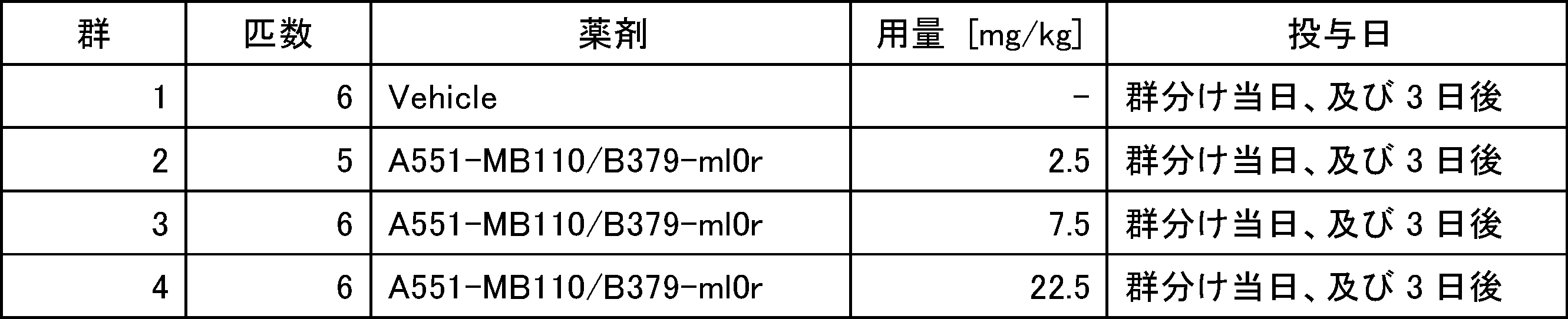 Figure JPOXMLDOC01-appb-T000046