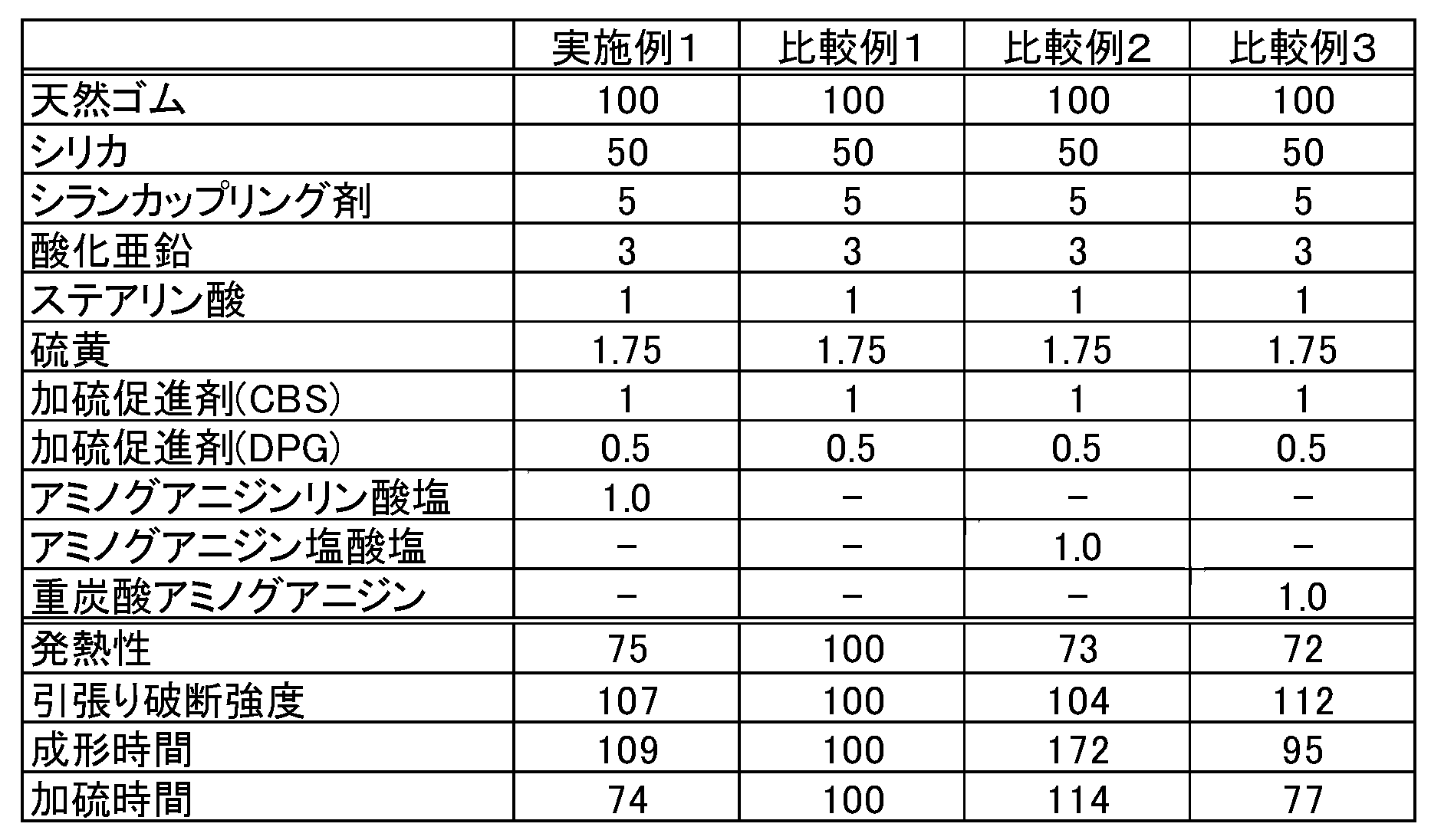 Figure JPOXMLDOC01-appb-T000005