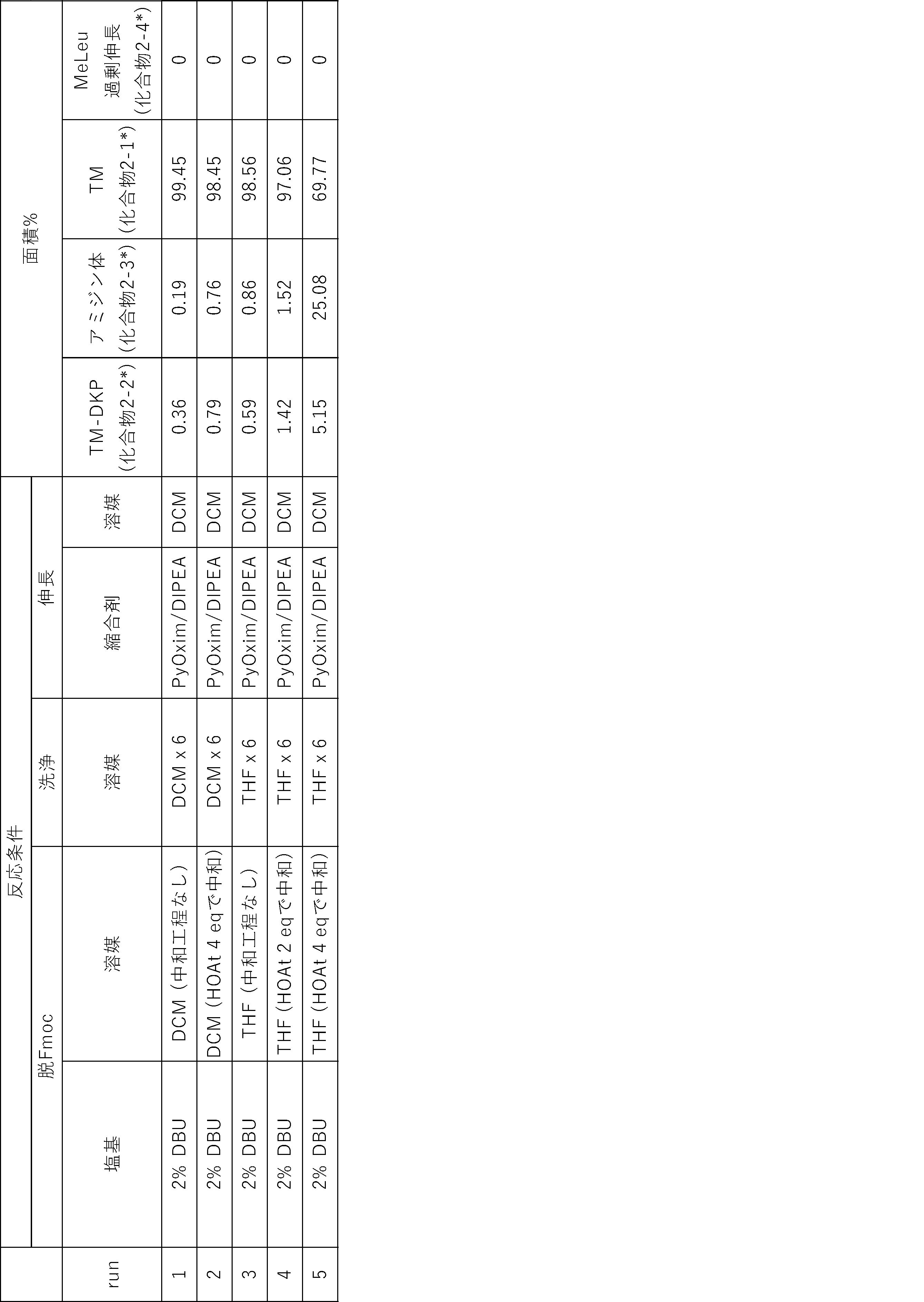 Figure JPOXMLDOC01-appb-T000048