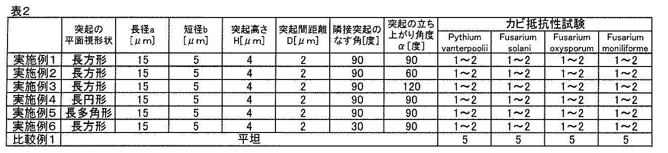 Figure JPOXMLDOC01-appb-T000002