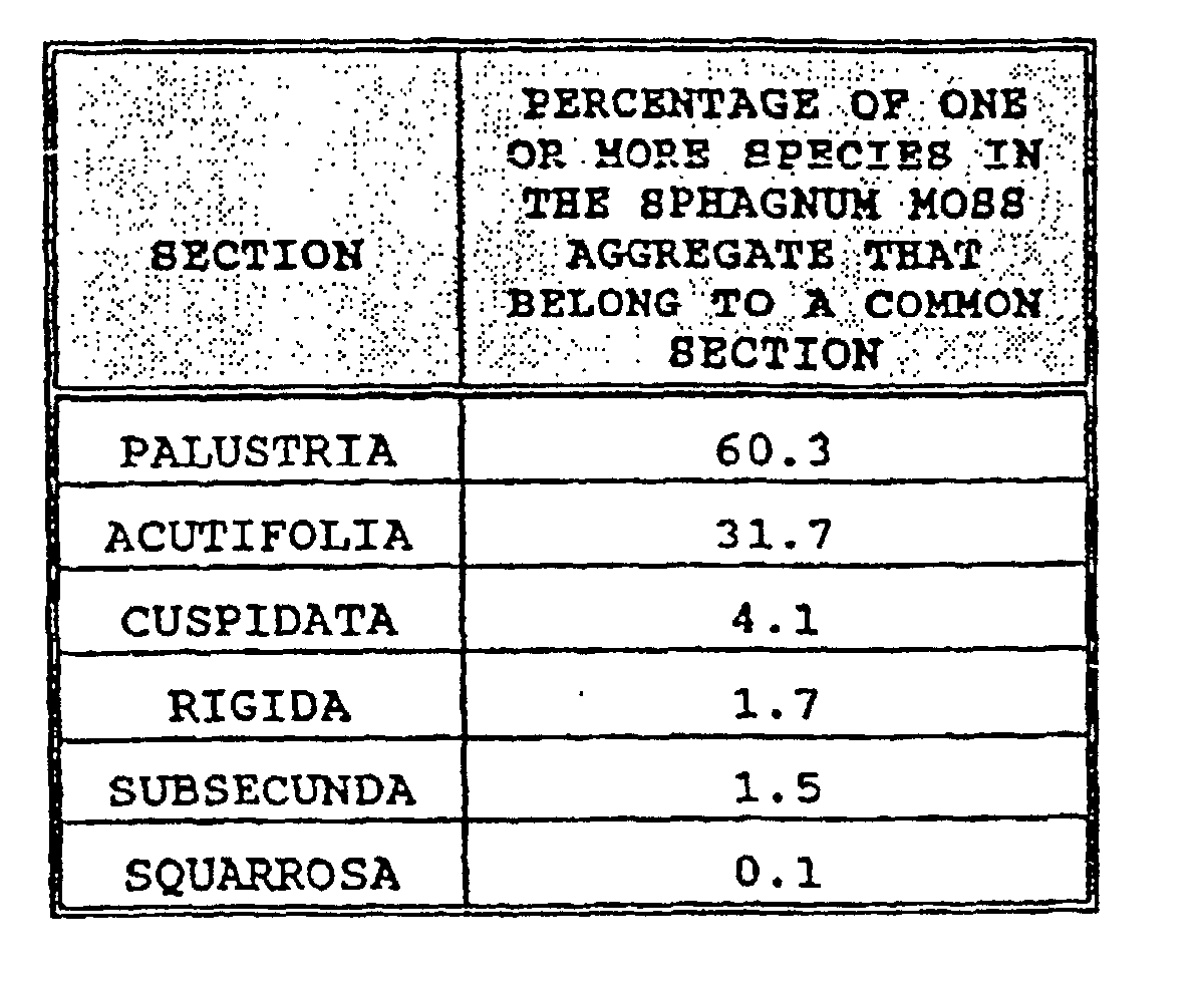 Figure 00070002