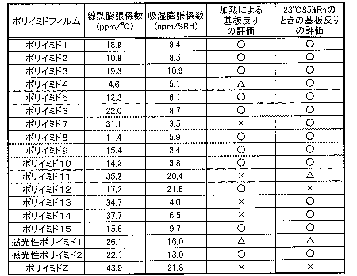 Figure JPOXMLDOC01-appb-T000015