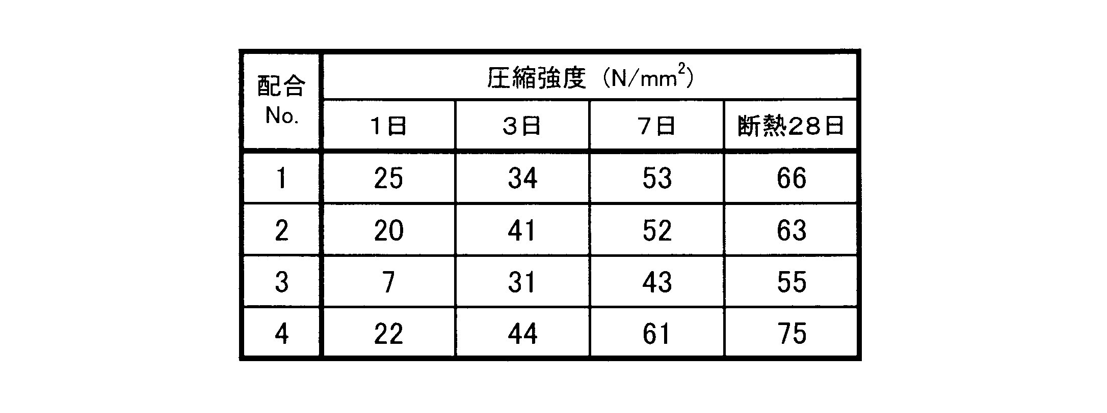 Figure JPOXMLDOC01-appb-T000010