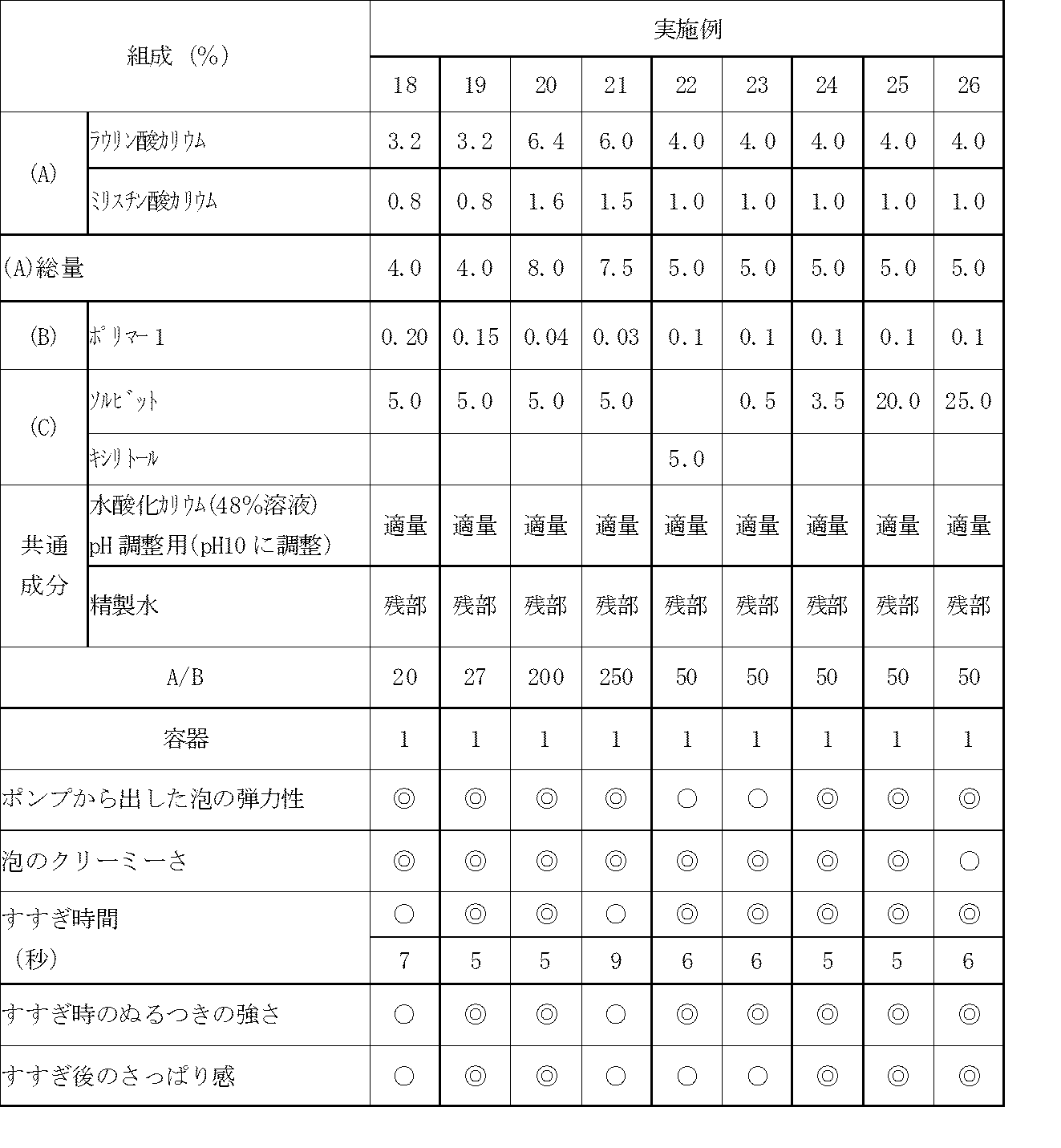 Figure JPOXMLDOC01-appb-T000004