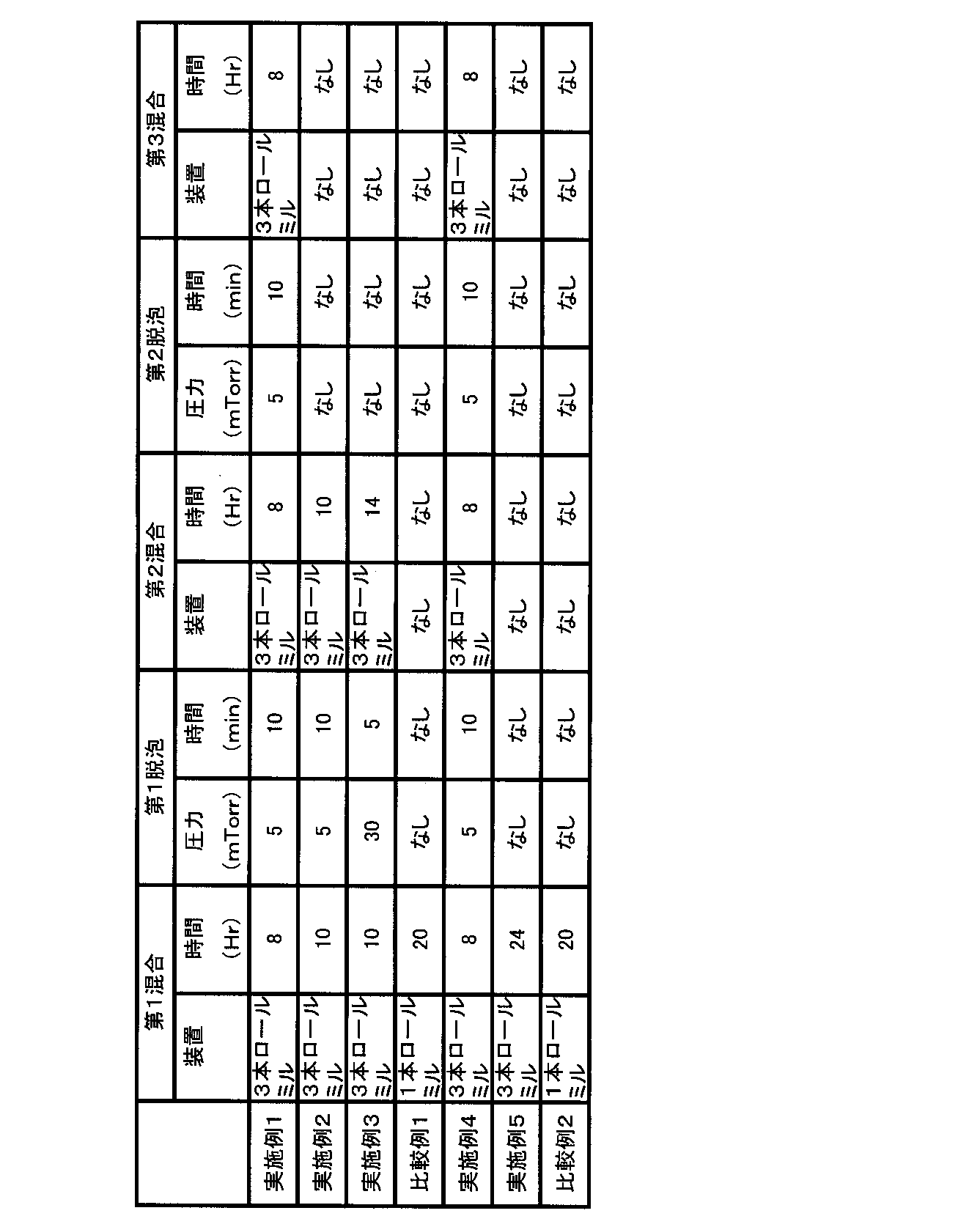 Figure JPOXMLDOC01-appb-T000002