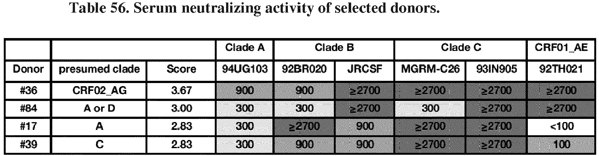 Figure imgb0532