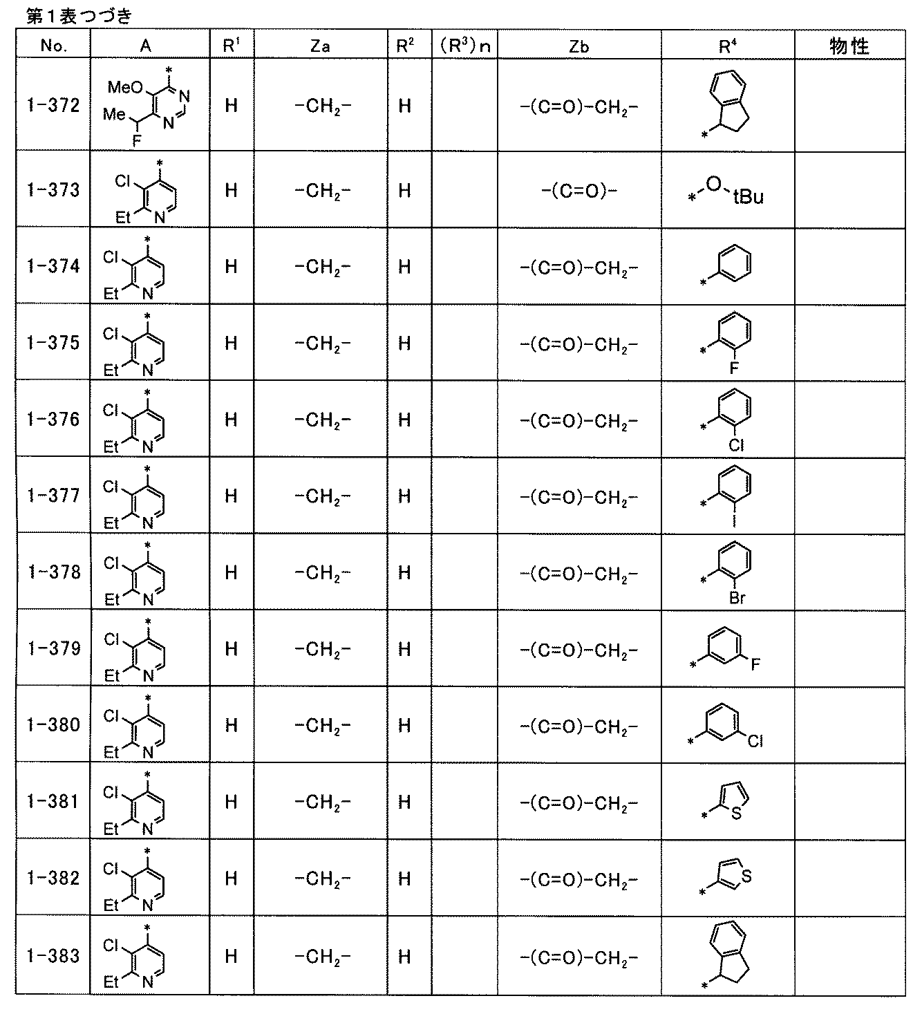 Figure JPOXMLDOC01-appb-T000062