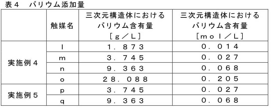 Figure JPOXMLDOC01-appb-T000004