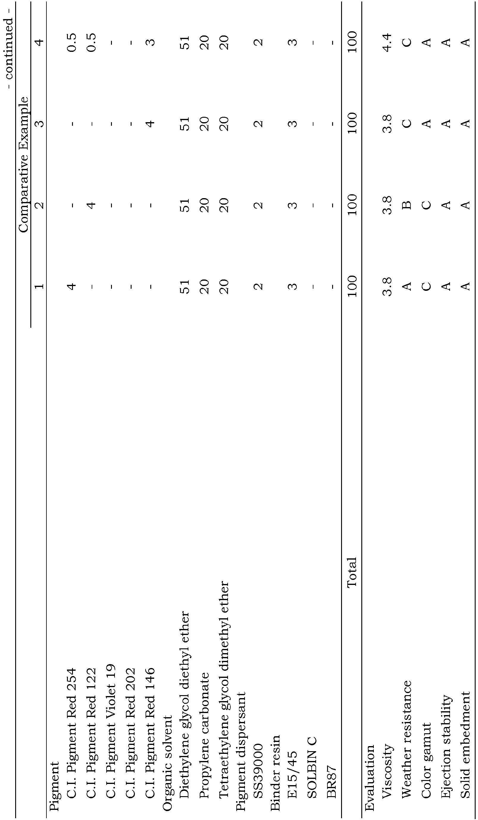 Figure imgb0002