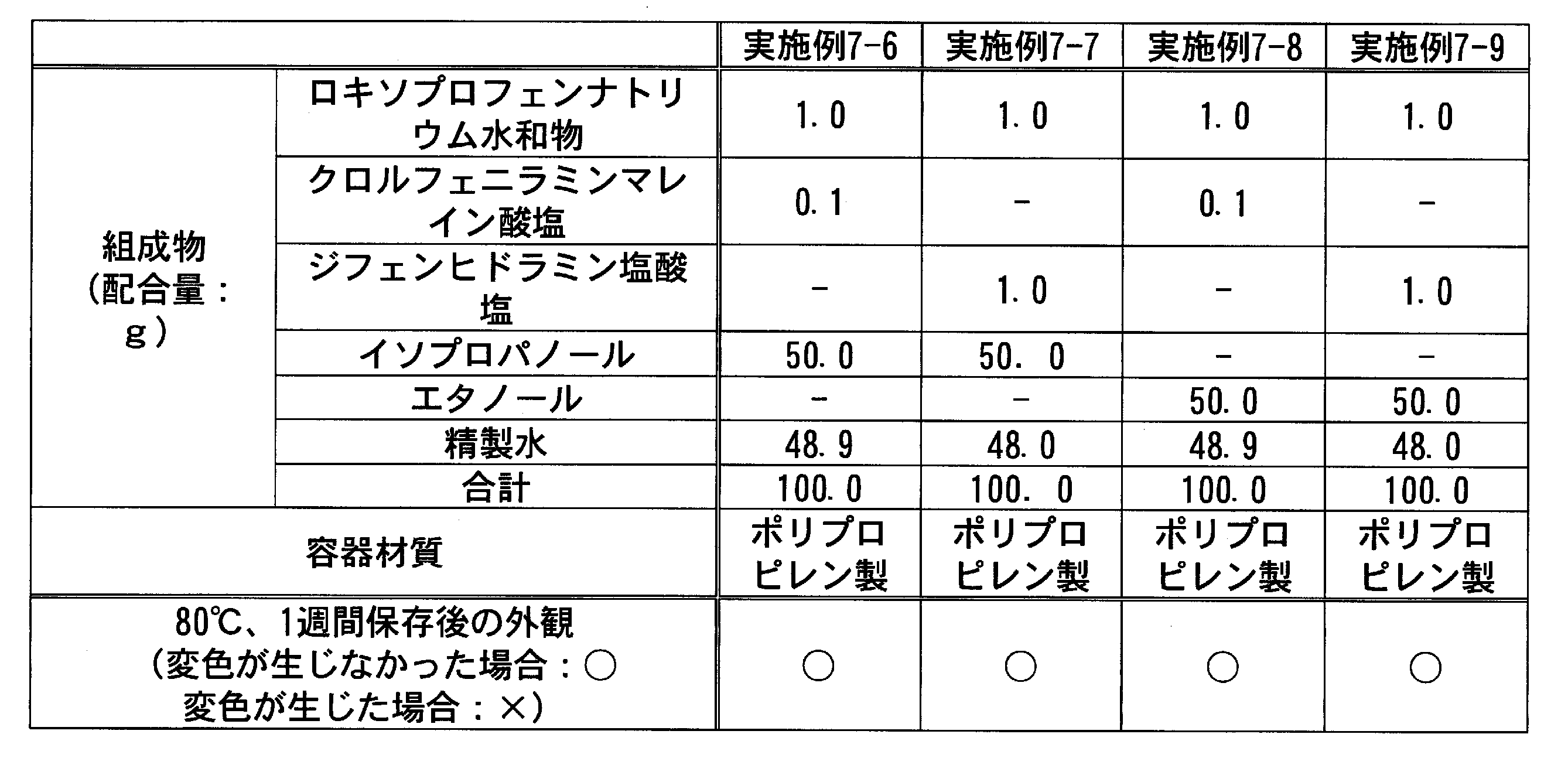 Figure JPOXMLDOC01-appb-T000029