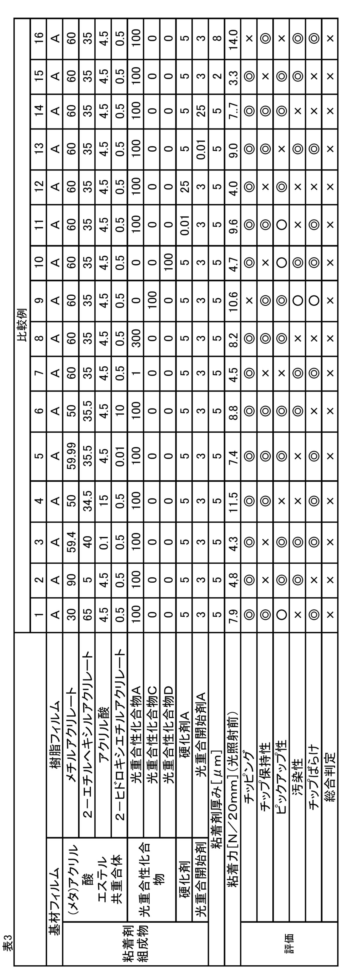Figure JPOXMLDOC01-appb-T000003
