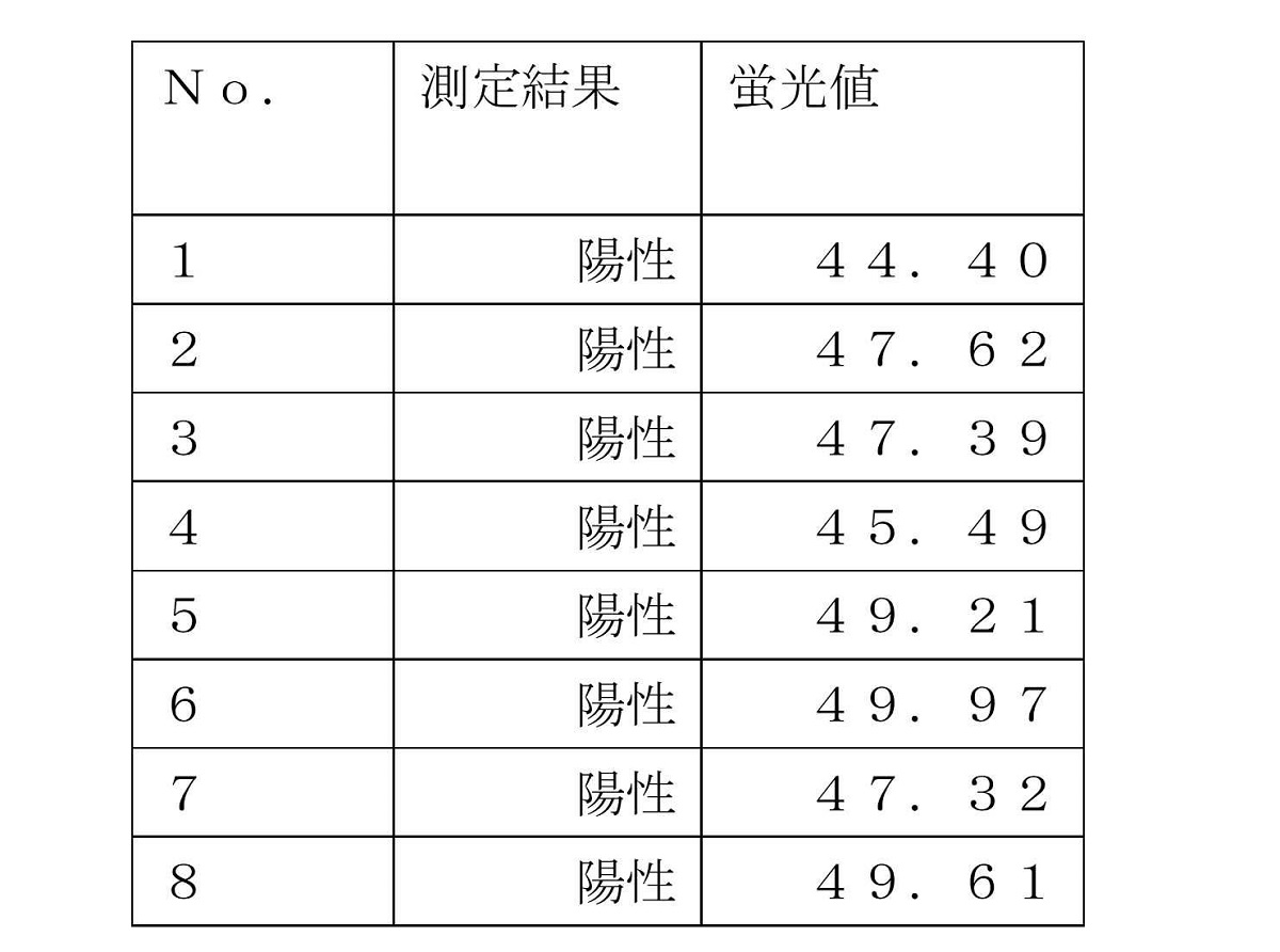 Figure JPOXMLDOC01-appb-T000002