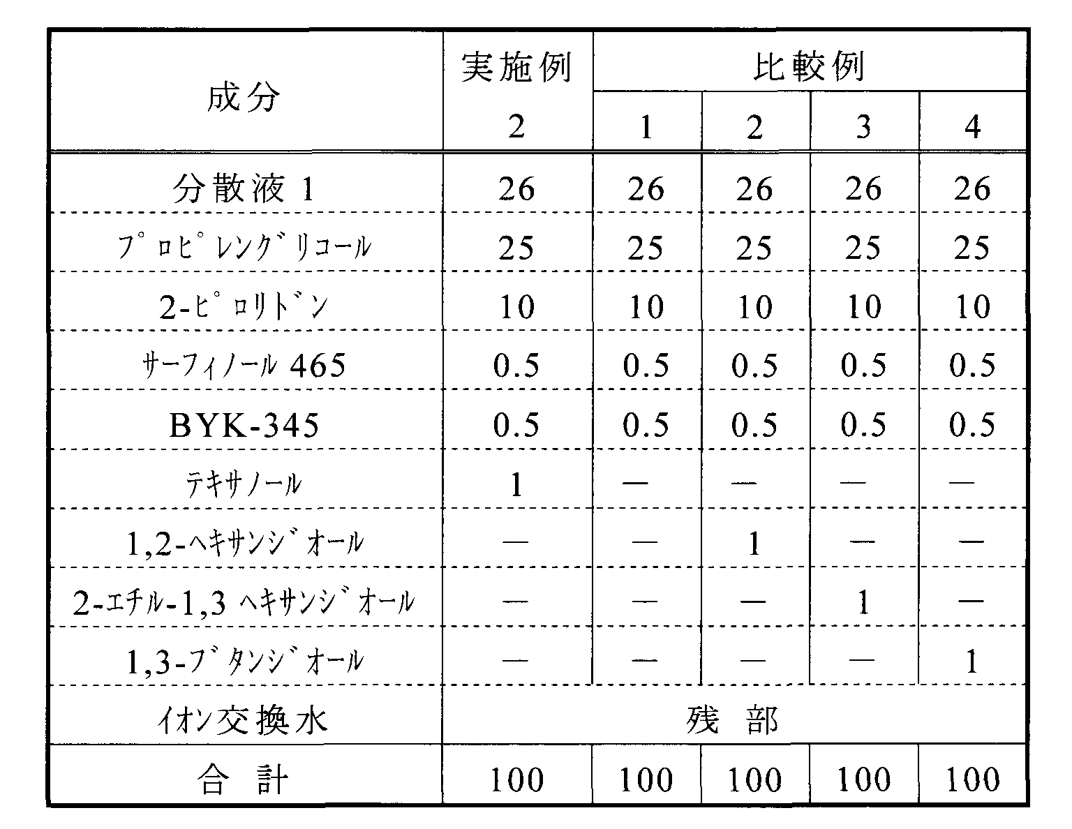 Figure JPOXMLDOC01-appb-T000004