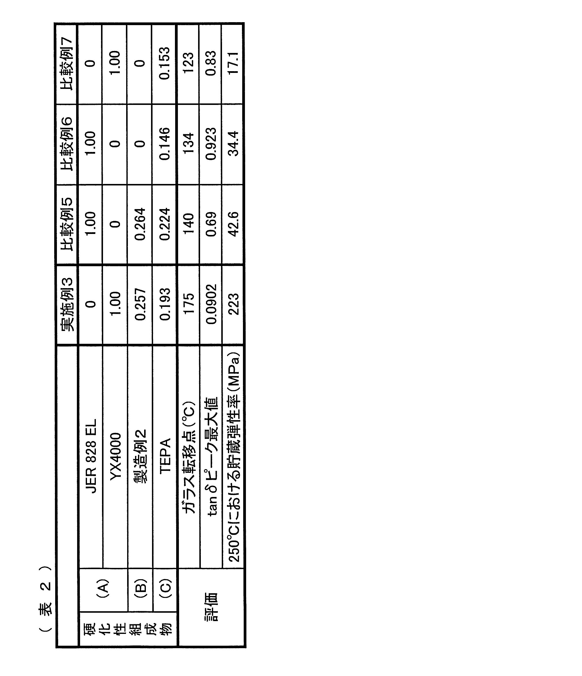 Figure JPOXMLDOC01-appb-T000062