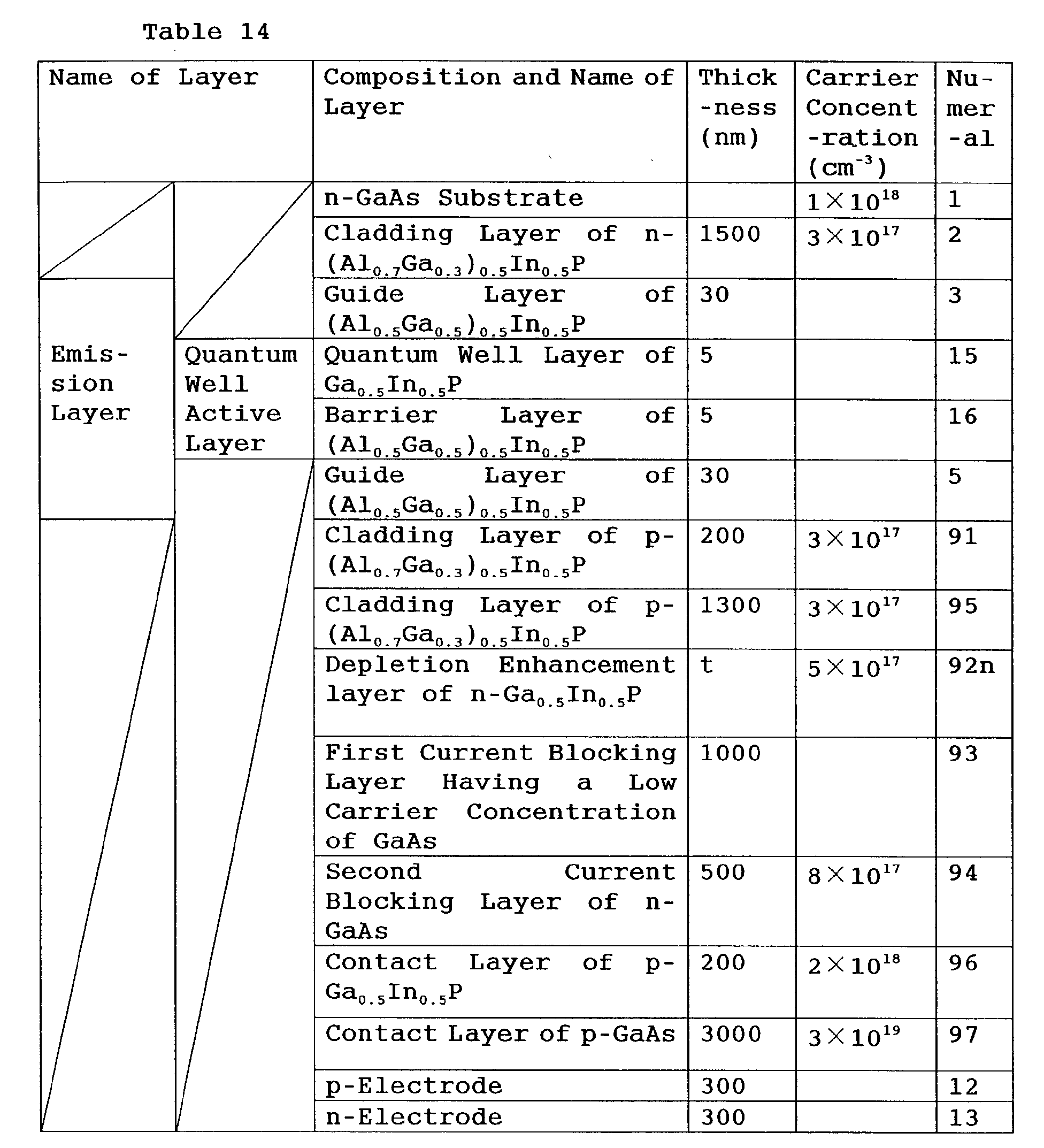 Figure 00760001