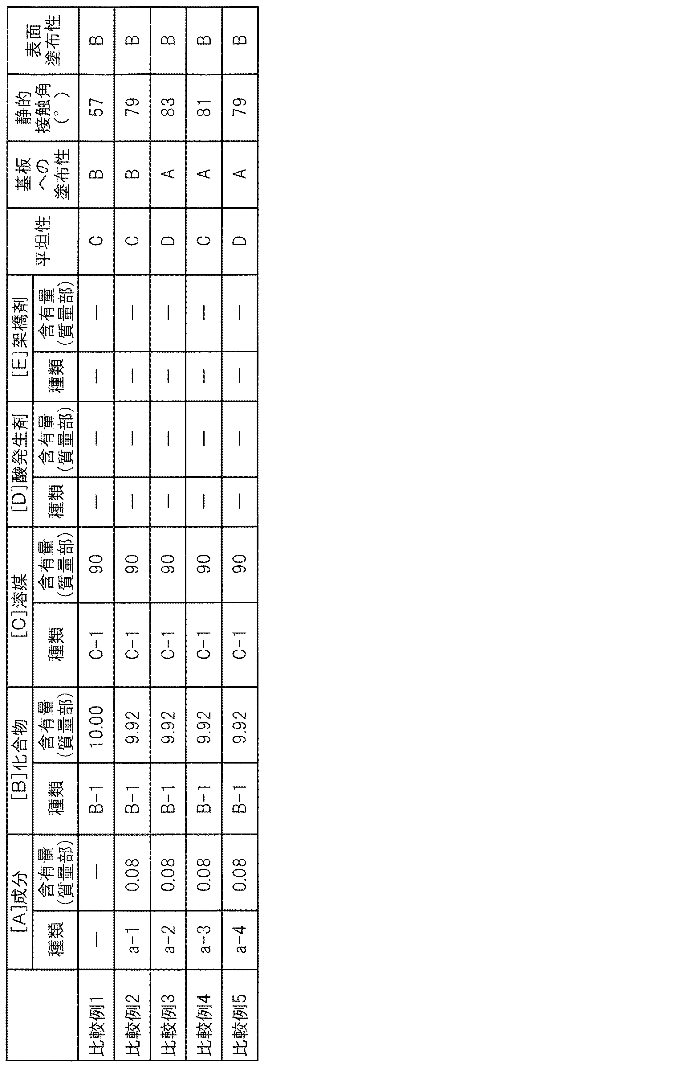 Figure JPOXMLDOC01-appb-T000032